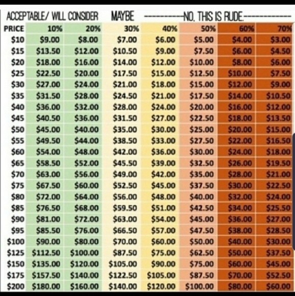 Meet your Posher... - Picture 3 of 6